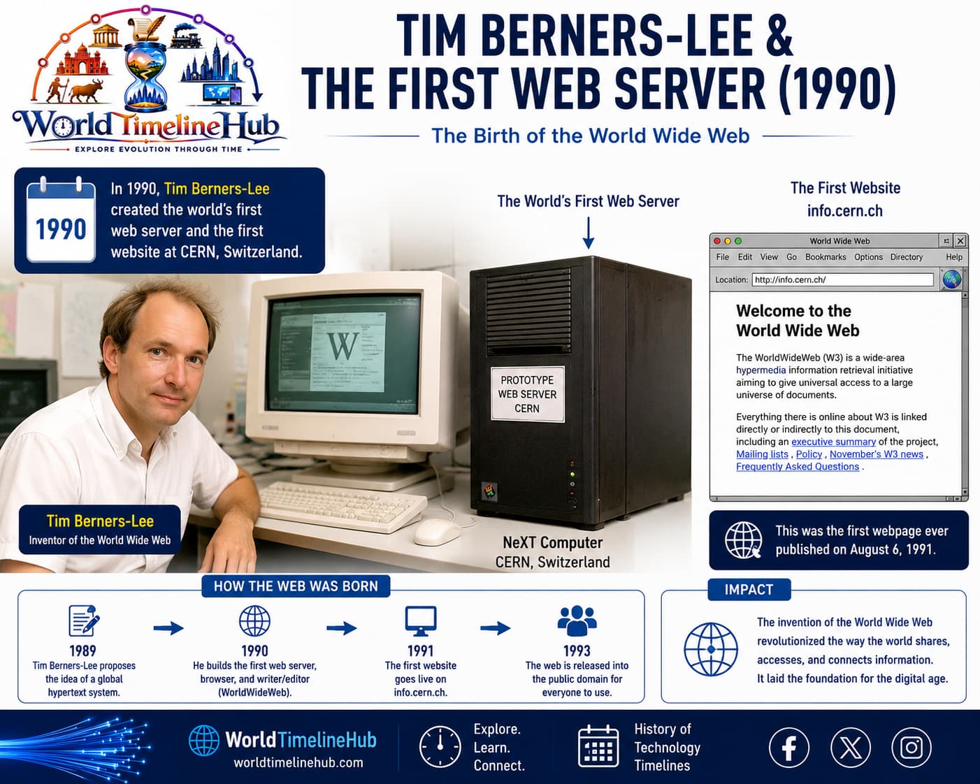 Early World Wide Web browser interface showing linked hypertext documents