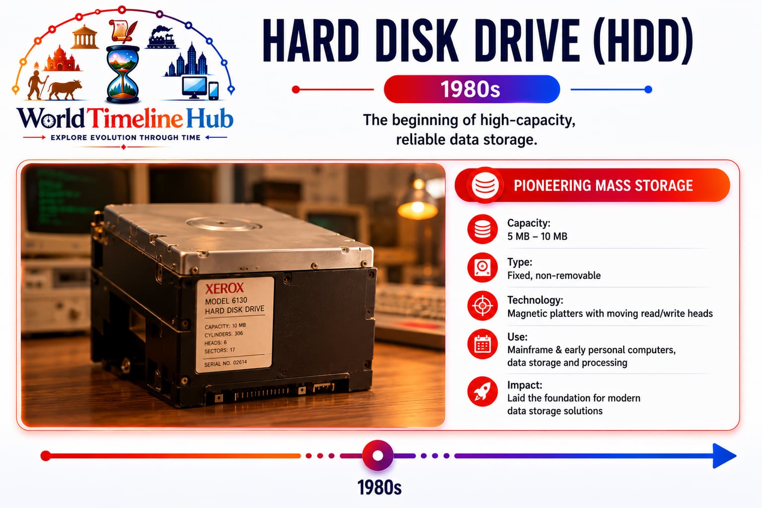 Internal hard disk drive with spinning magnetic platters