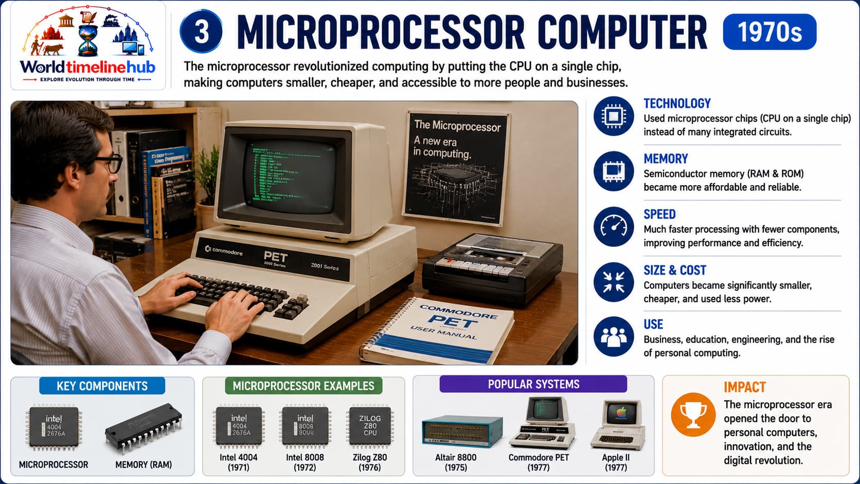 Microprocessor chip and early personal computer systems