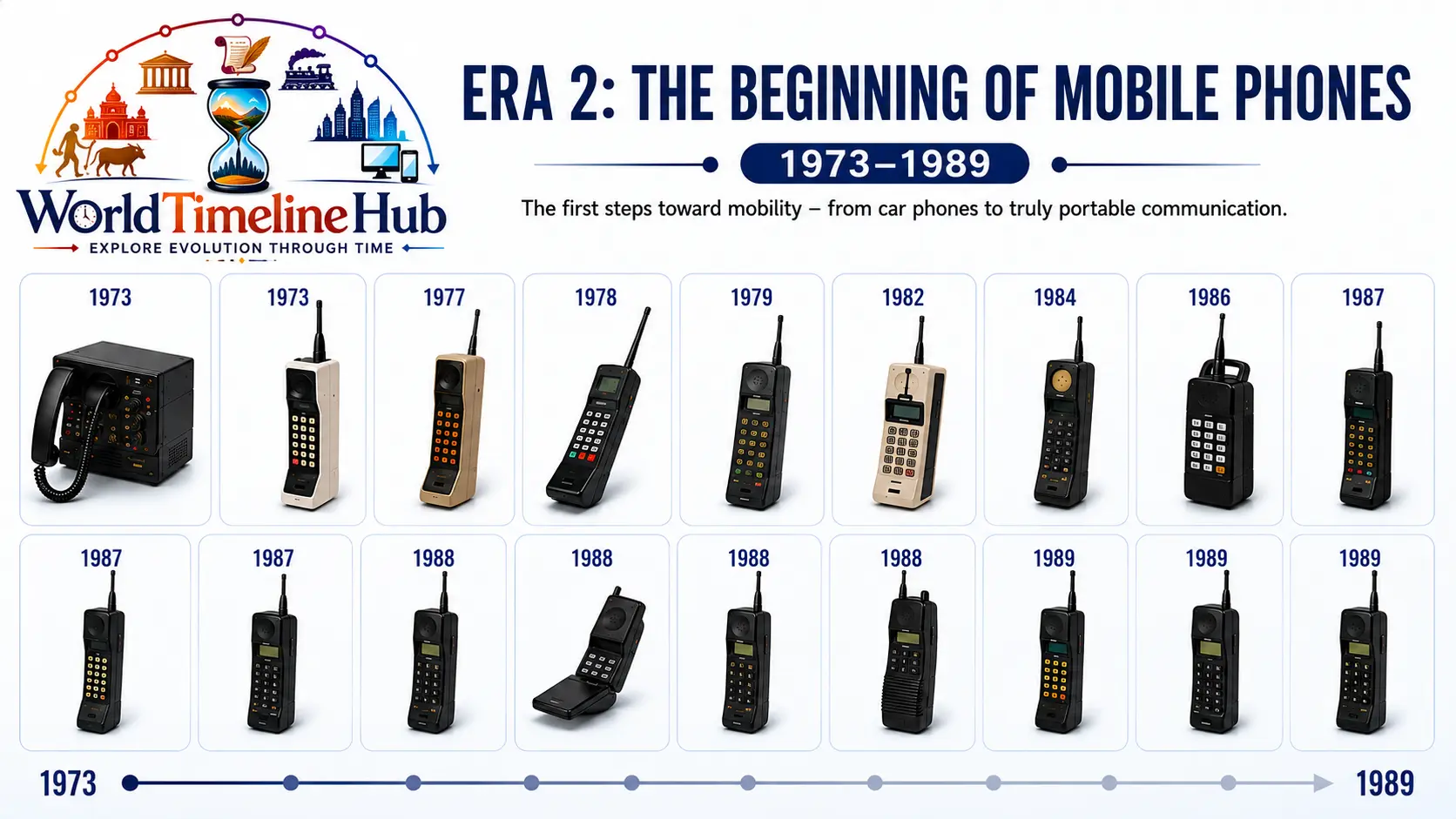 Early bulky mobile phones from the first brick phone era