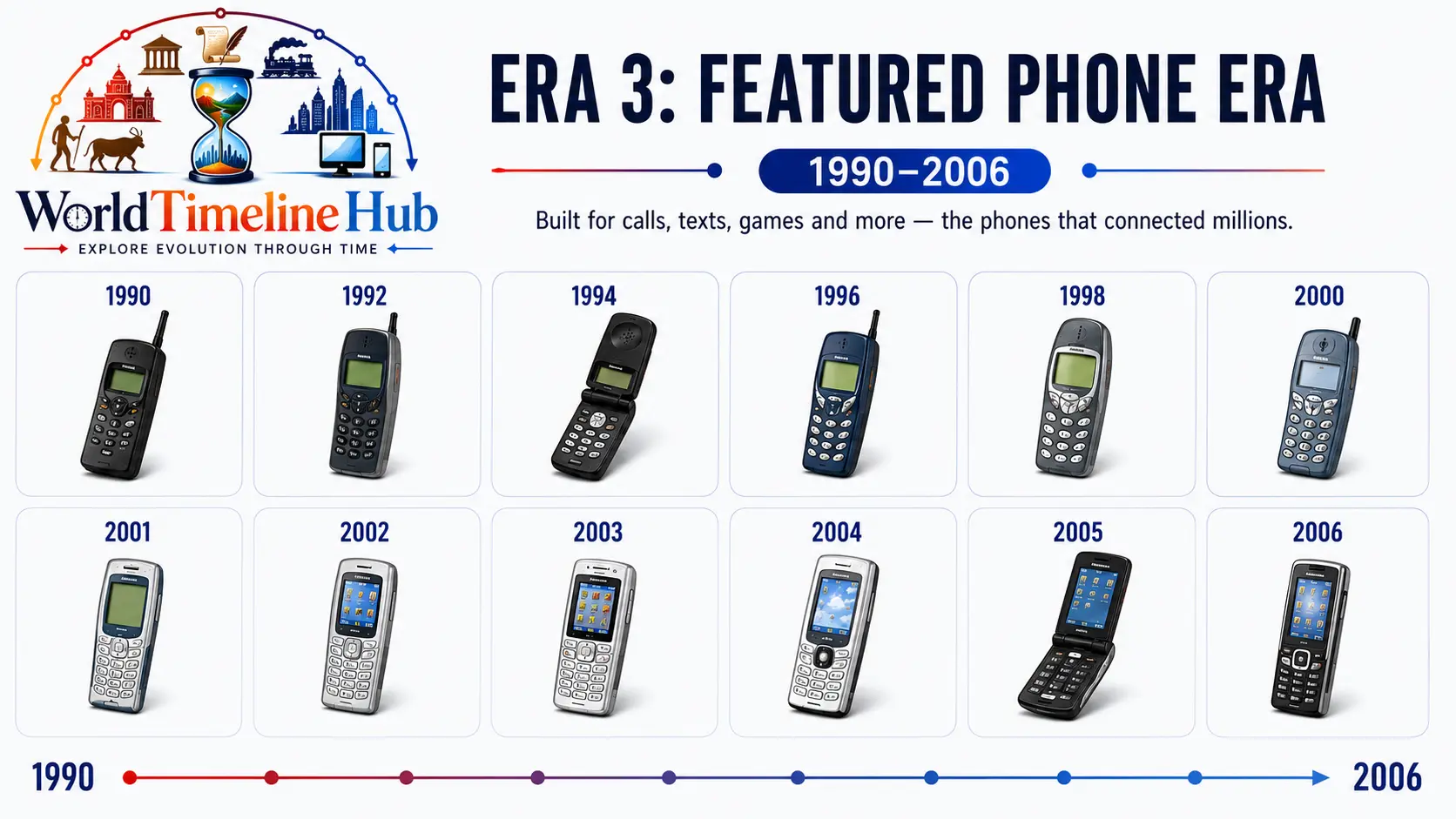 Classic feature phones with numeric keypads and small color screens