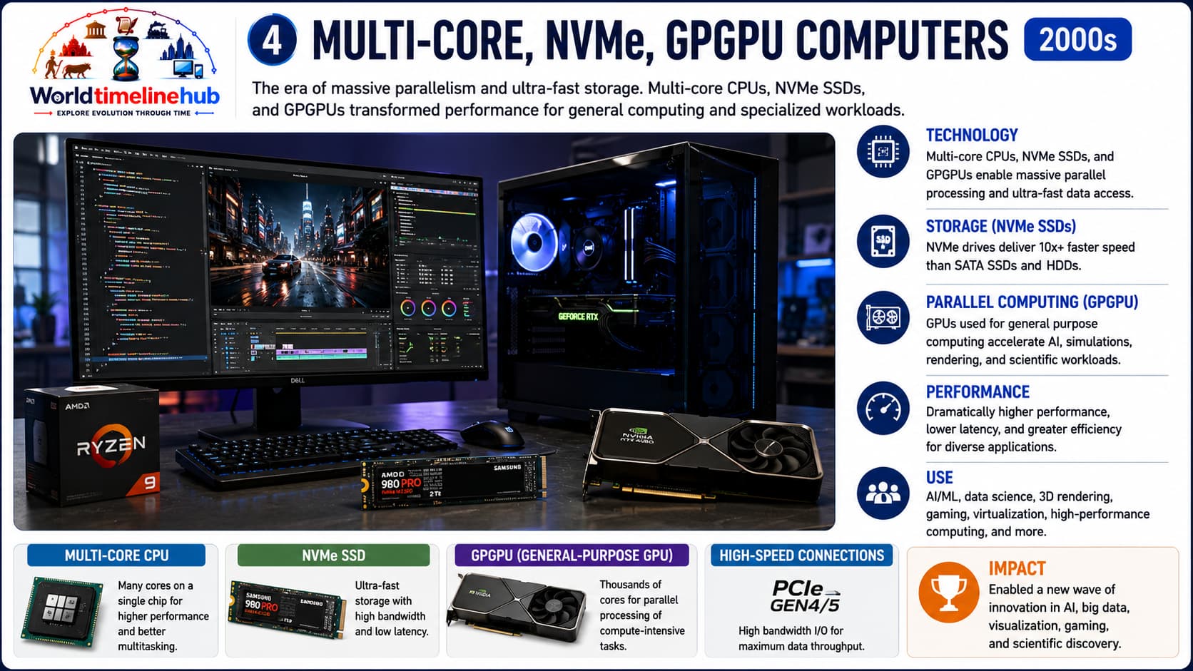 Multi-core processors, laptops, and cloud-connected computing