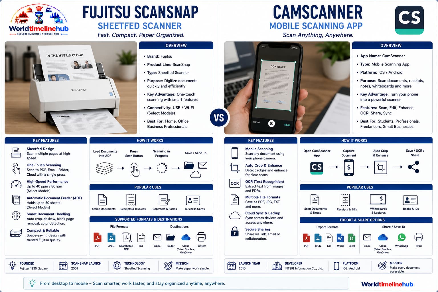 Smartphone mobile scanning app capturing a document with perspective correction and cloud OCR