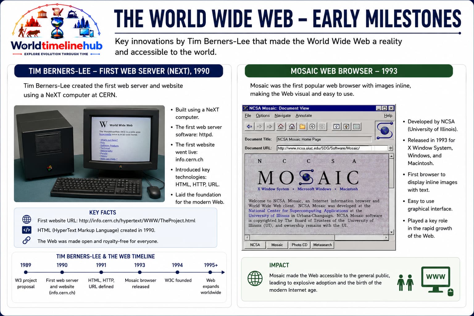 World Wide Web and broadband era — browsers, HTTP, and faster home connections